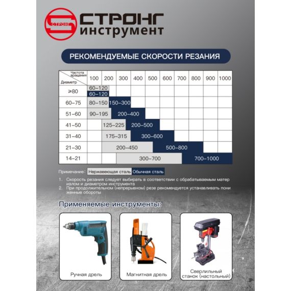 Коронка по металлу с победитом и центрирующим сверлом СТК-045, Размер: 19, изображение 5